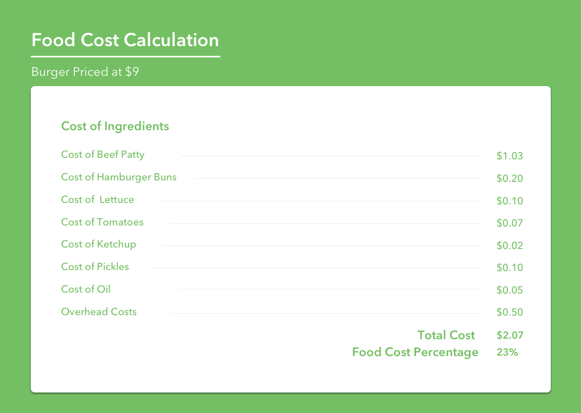 presentation food cost